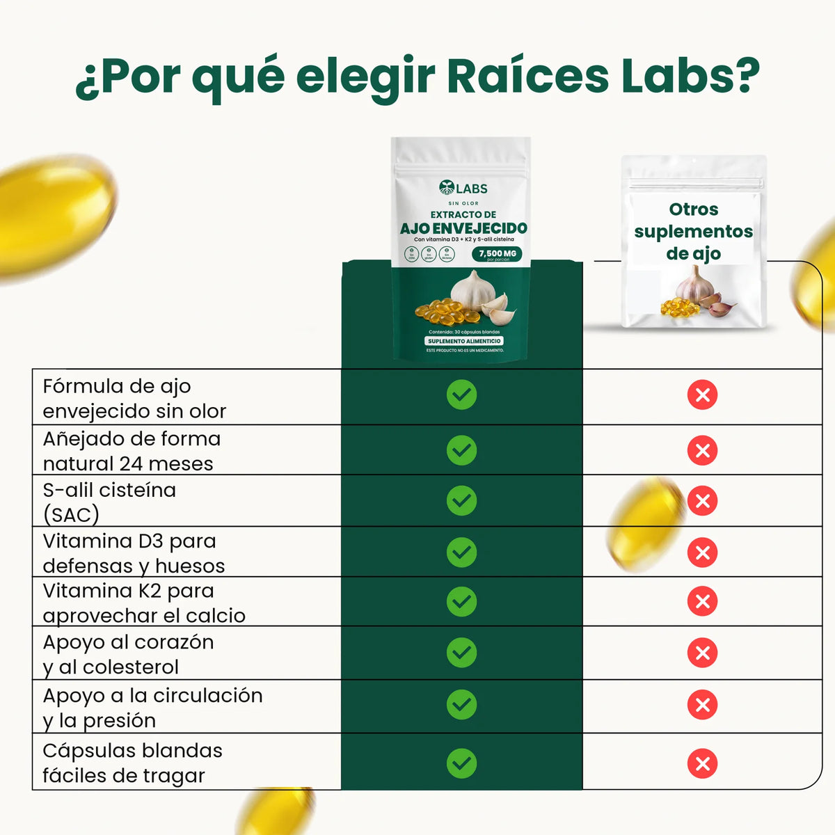 Comparativa: Raíces Labs frente a otros suplementos de ajo