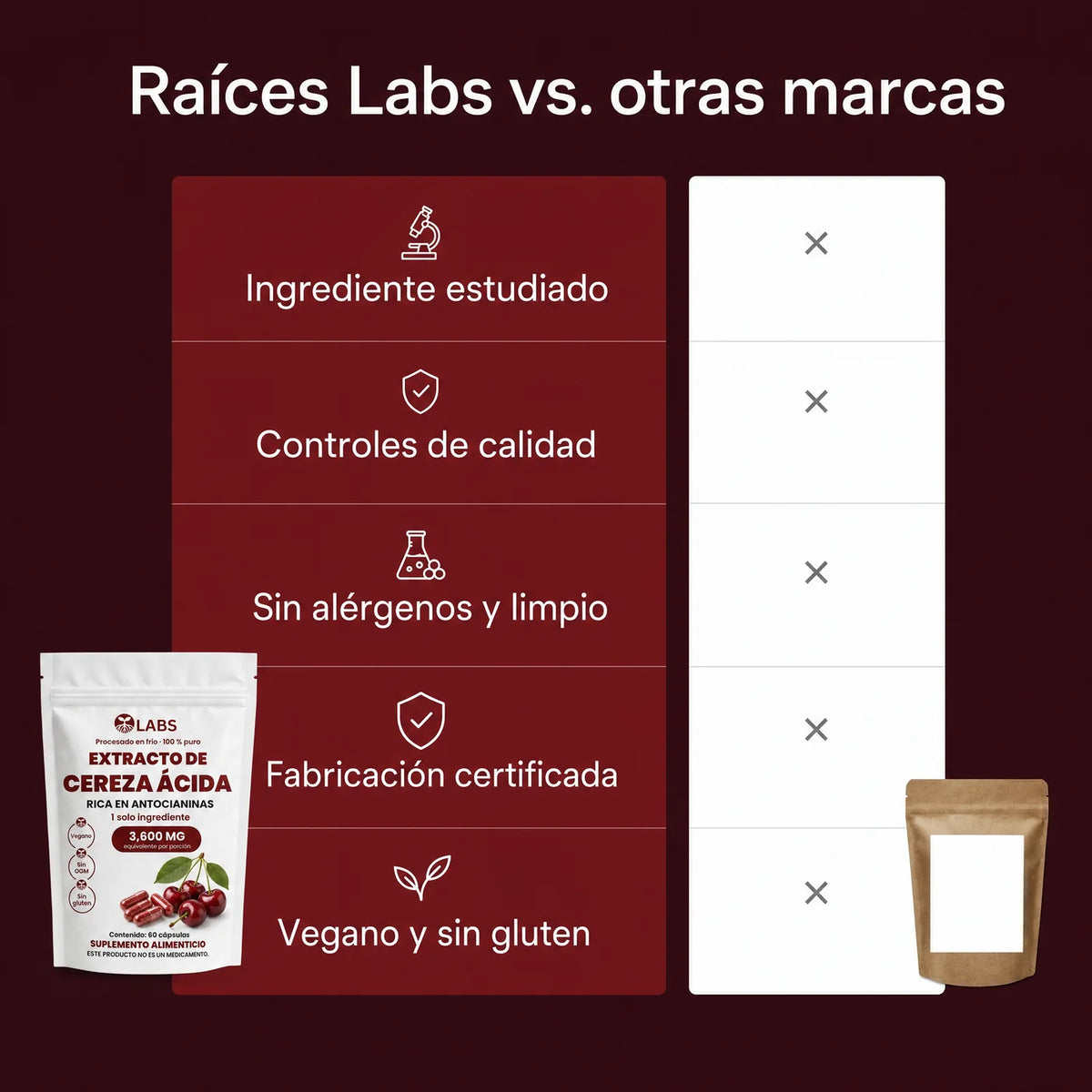 Raíces Labs frente a otras marcas